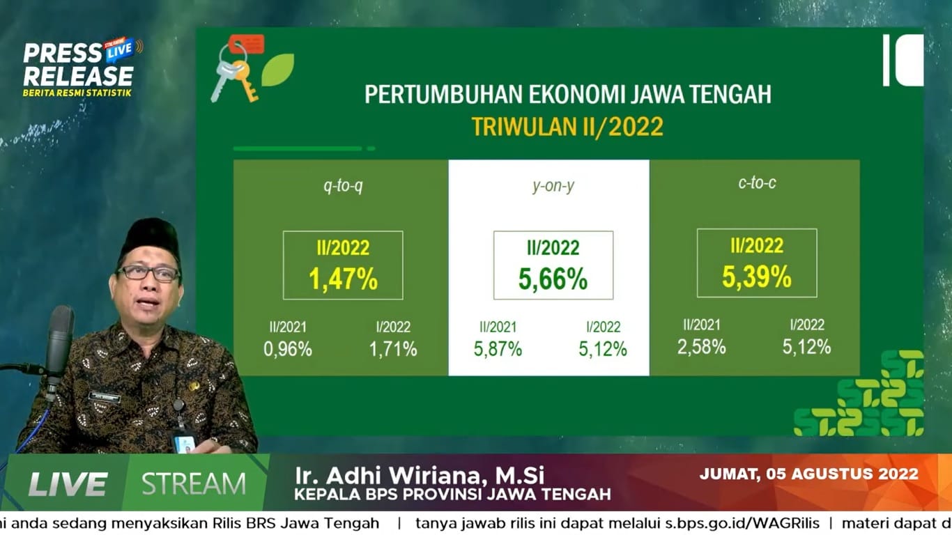 Laporan Ekonomi Jawa Tengah oleh Badan Pusat Statistik